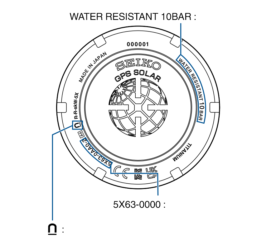 5X63_Performance and type V + Performance and type V